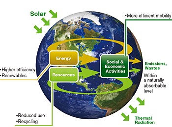/EN/SUSTAINABILITY/ENVIRONMENT/FRAMEWORK/ASSETS/IMG/img_01.jpg