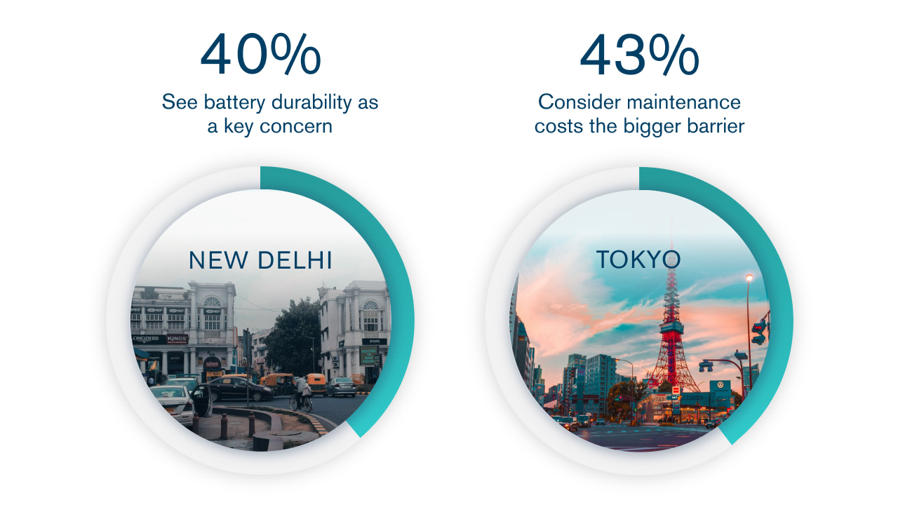 Barriers to EV adoption remains challenging Barriers to EV adoption remains challenging