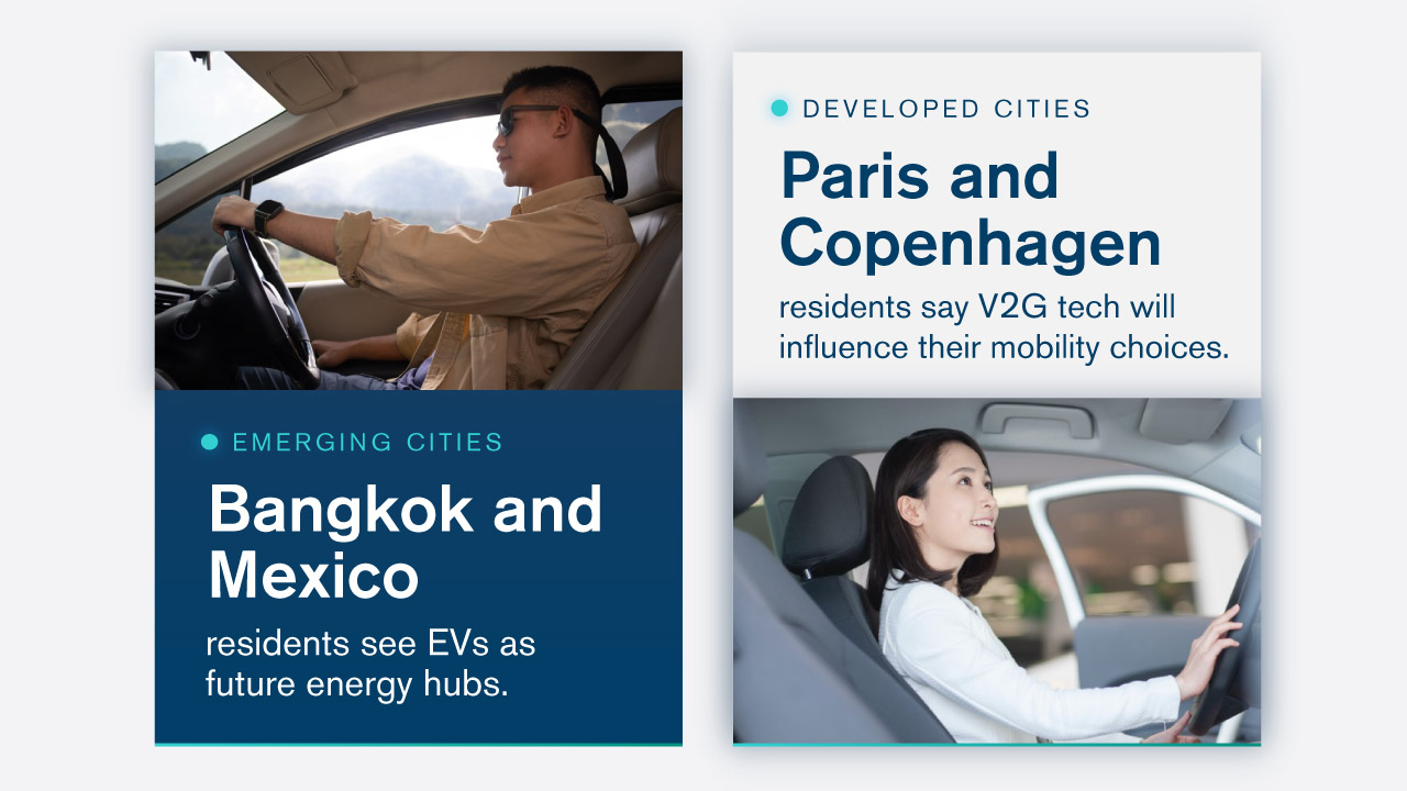 Many think EVs have potential to transform everyday Many think EVs have potential to transform everyday