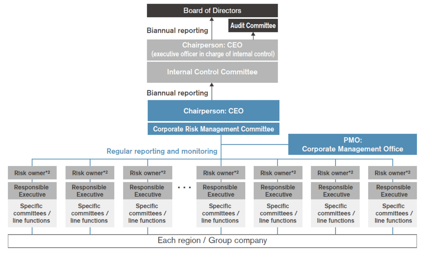 Corporate risk management Corporate risk management