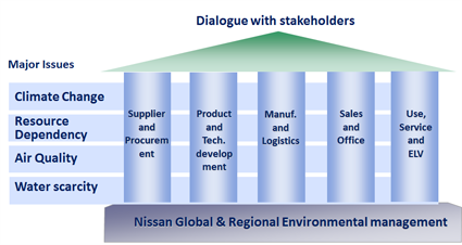 /EN/SUSTAINABILITY/ENVIRONMENT/FRAMEWORK/ASSETS/IMG/img_04.png